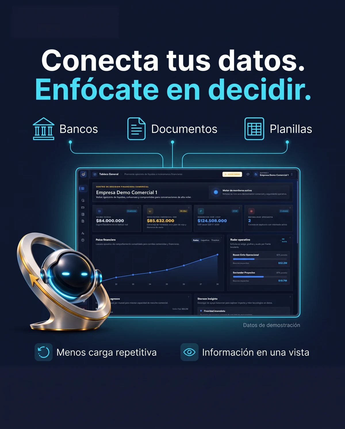 Gráfica de Suite Financiera Stareon con datos de demostración