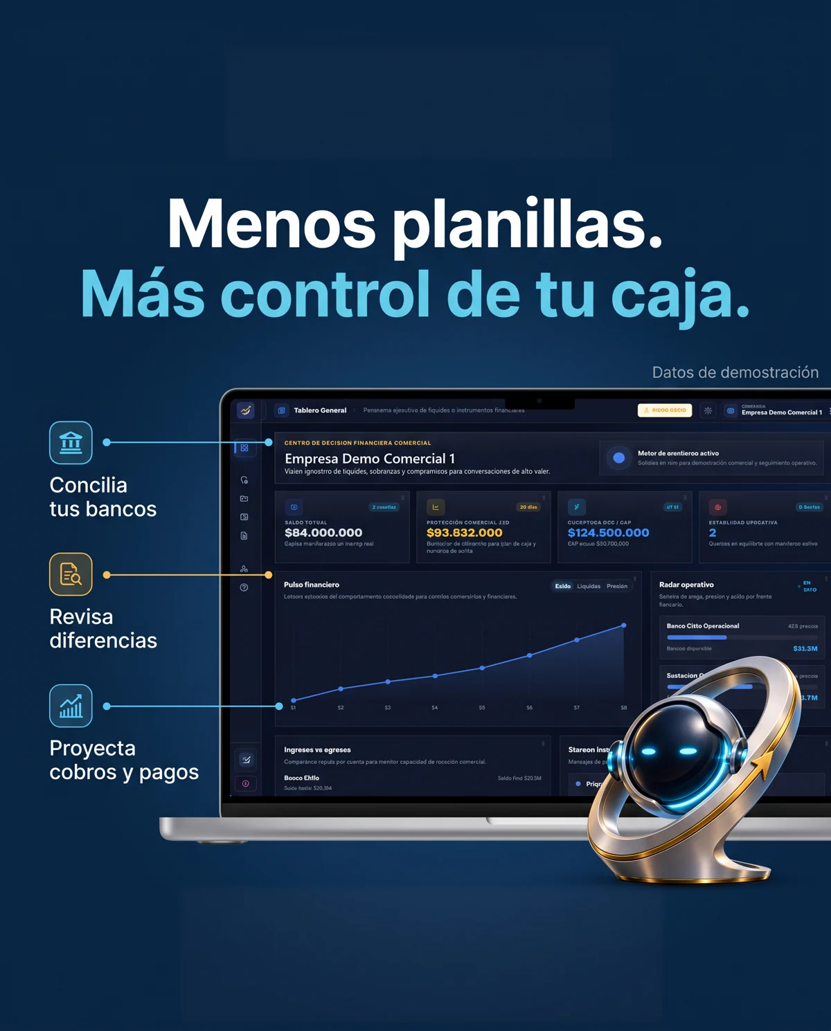 Gráfica de Suite Financiera Stareon con datos de demostración