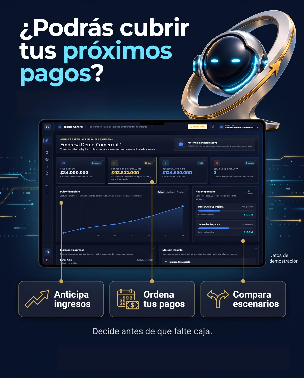Gráfica de Suite Financiera Stareon con datos de demostración