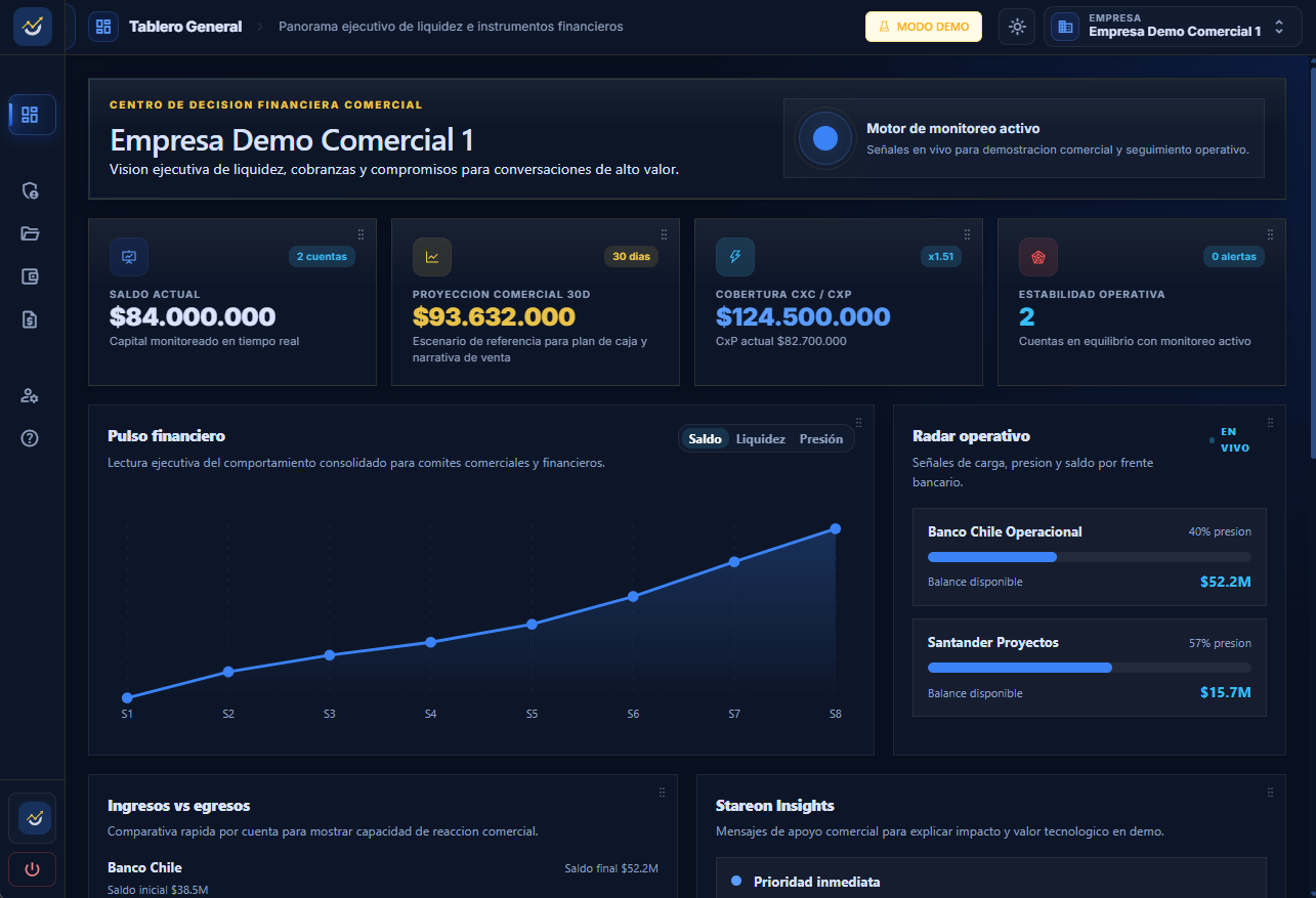 Vista previa de Suite Financiera Stareon